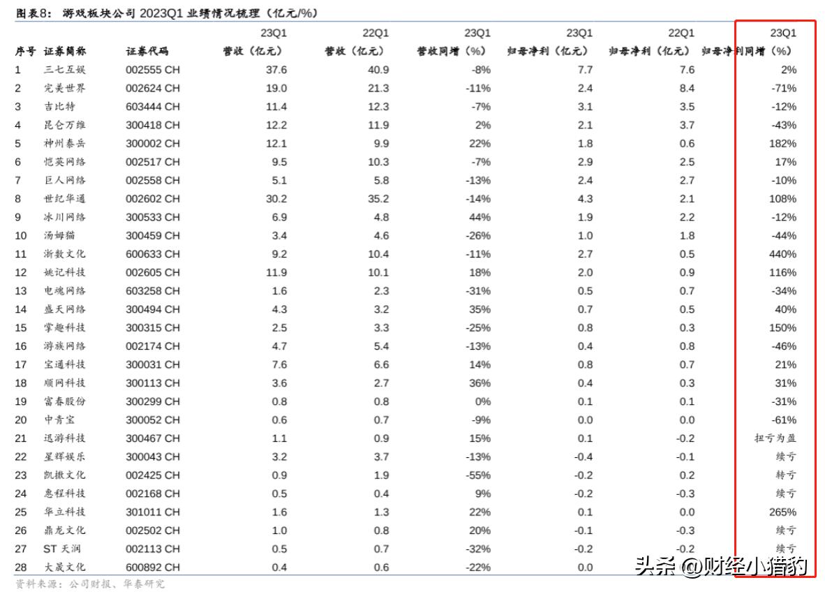游戏行业未来投资机会的看法,游戏投资高利润回报