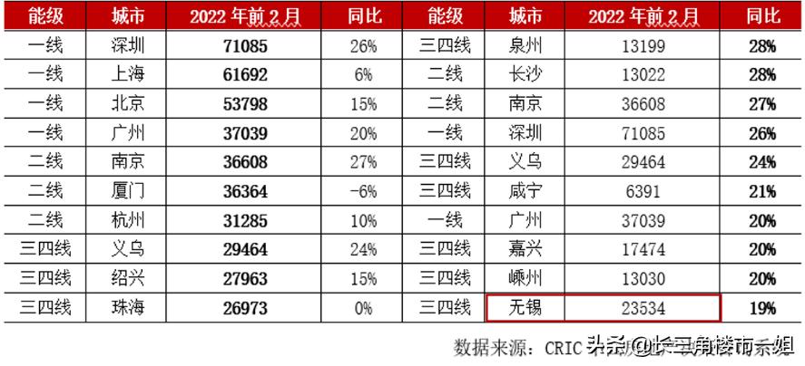 六年眼睛度数涨了300度正常吗,6年涨了300度近视