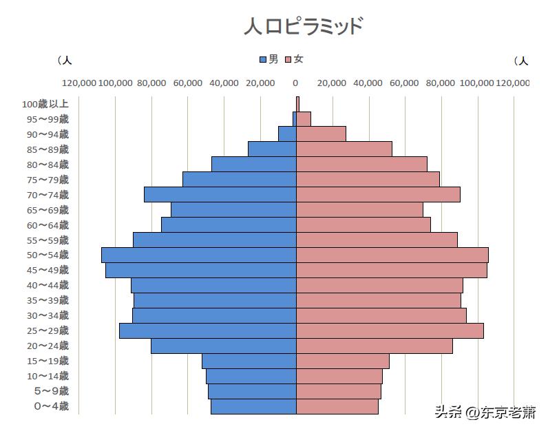 日本旅游攻略大阪住宿,大阪旅行规划攻略