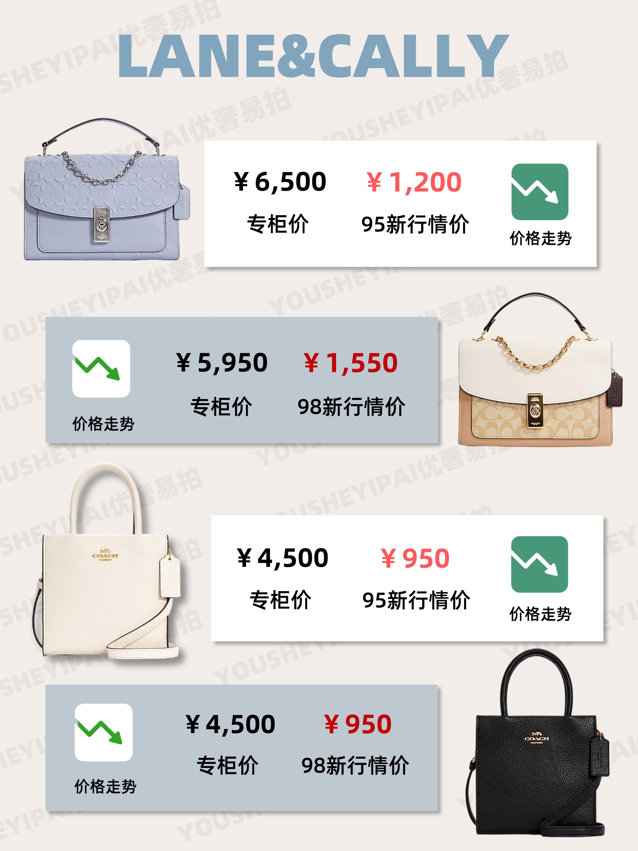 二手奢侈品行情表,二手奢侈品行情参考网站大全