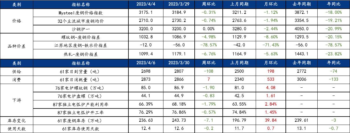 今日废铜废钢价格最新行情,今日揭阳国鑫废钢最新行情