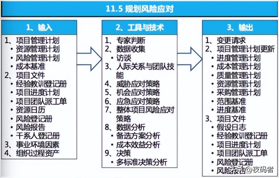 项目管理pmp中的风险的分类有哪些,pmp项目风险管理ppt课件