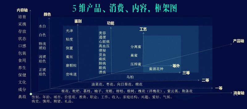 品牌新公式：卖点+卖价x,内容+场景+kol）