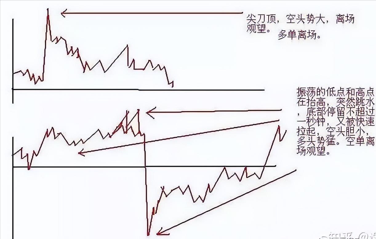 一辈子只做一只股票技巧,一辈子只做期货