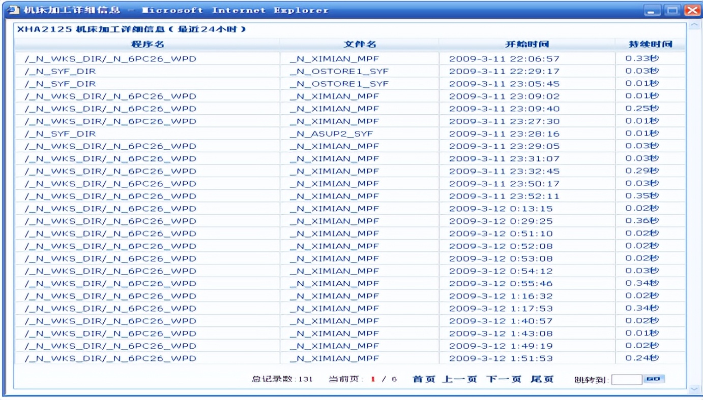 天心天思erp系统,天心天思erp系统入门教程