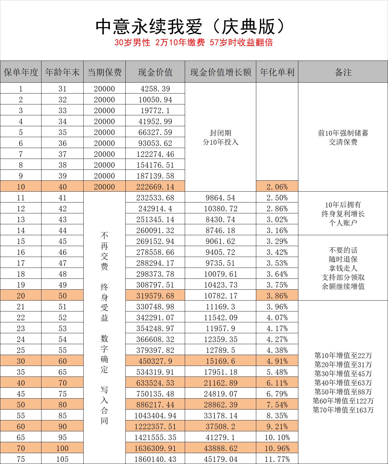 中意人寿目前的现状,中意人寿保险怎么样