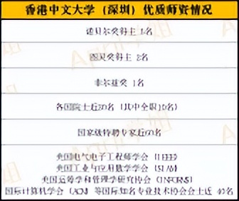 香港留学|香港中文大学（深圳）相当于国内哪所高校？