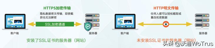 ssl证书防止域名被墙吗,ssl证书可以防止篡改