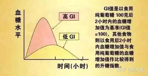 正确的减肥方法才能快速减脂,减肥的小技巧如何快速减脂