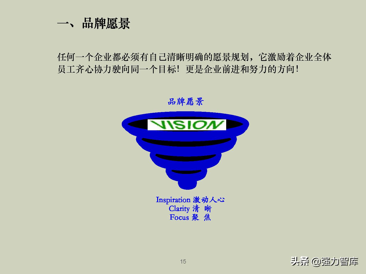 企业品牌战略规划培训PPT,共79页
