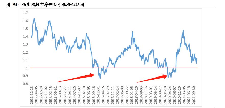 港股恒生指数近二十年最低多少点,港股恒生指数冲破历史新高