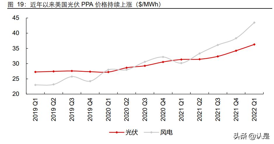 光伏产业发展调研报告,光伏最近深度研究报告