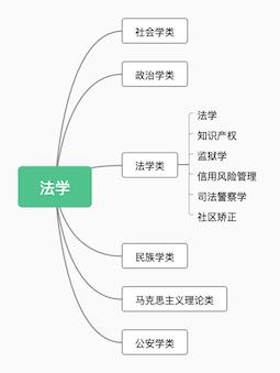 法学类哪个专业最好就业,法学专业好就业吗现在