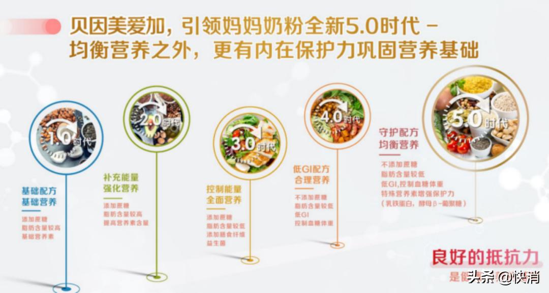 贝因美爱加升级版是哪里的奶源,贝因美爱加又升级版了吗