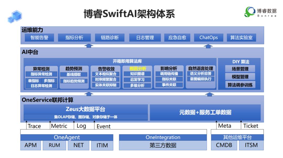 博睿数据蓝海信通,博睿数据科技