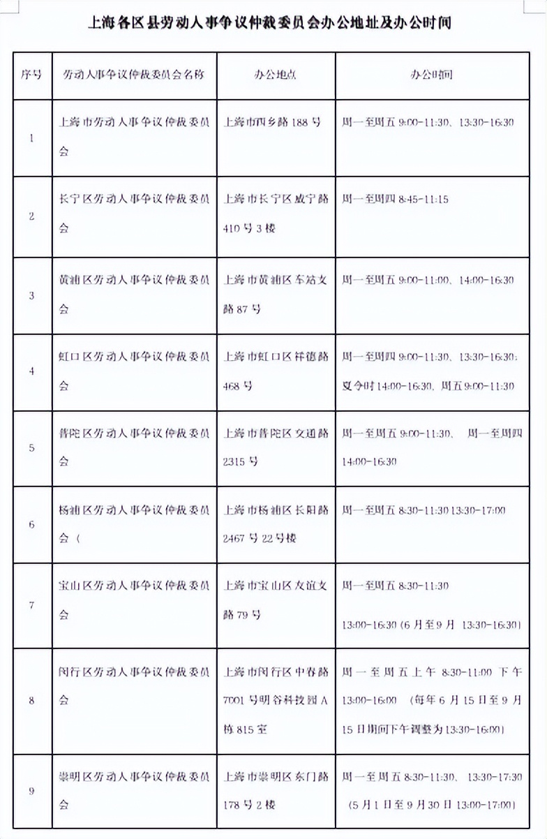 如何申请劳动仲裁需要什么手续,申请劳动仲裁需要准备材料是什么