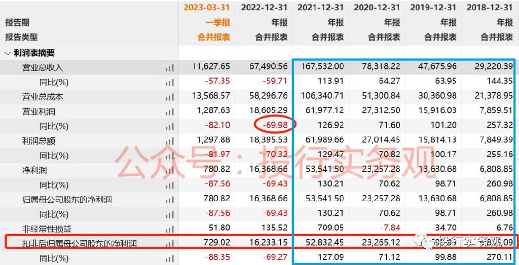 三元生物：又一只上市即巅峰的股票