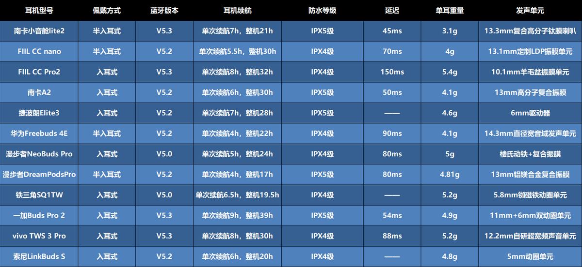 怎样挑选一款好的无线蓝牙耳机,蓝牙耳机中什么牌子的耳机最好呢