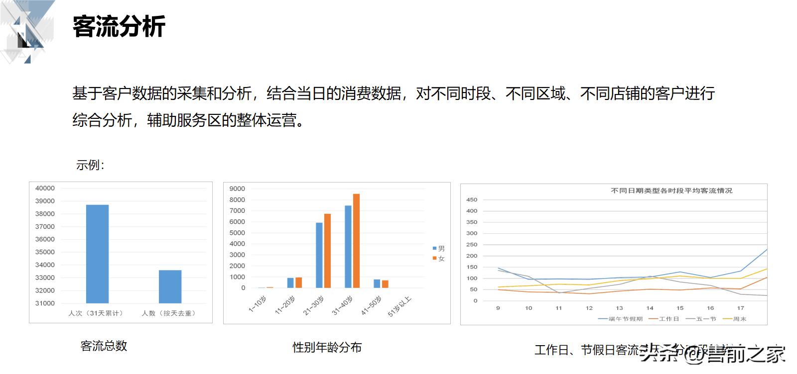智慧商业解决方案的基础知识,智慧商业数据化解决方案