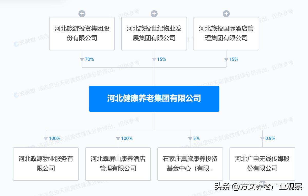 康养集团在山东什么地方,河北康养集团