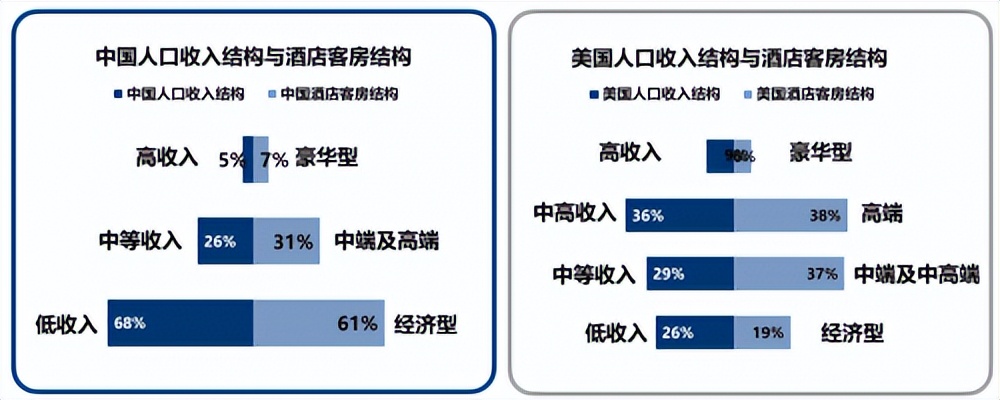 经济型酒店为行业基本盘7天酒店引领投资新蓝海