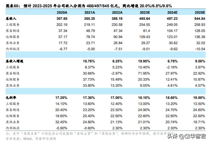 中材国际：拓展装备与运维提升经营质量“一带一路”催化海外增量