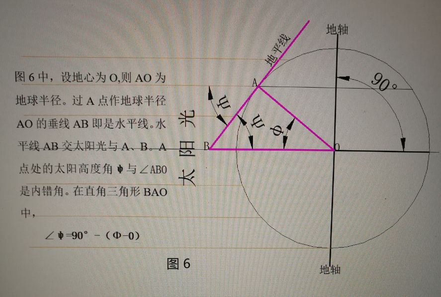 楼层和楼间距比例与采光关系,楼层跟楼层之间的高度专业术语