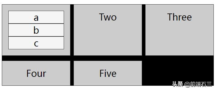 cssgrid网格布局入门,cssgrid普及情况