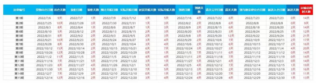 东南亚跨境物流避坑指南,东南亚物流观察痛点玩家暗战