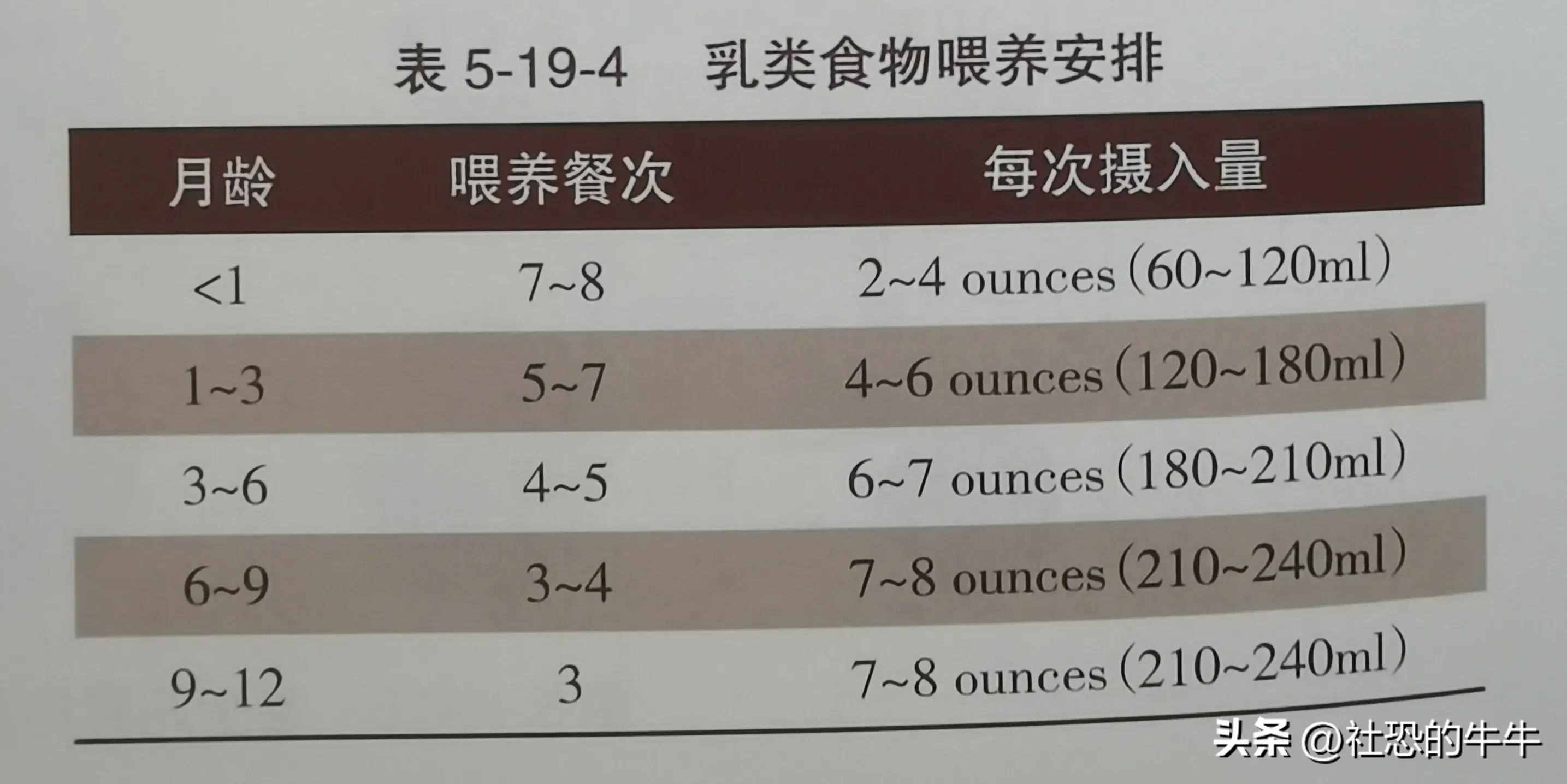 婴儿辅食和奶粉怎样搭配,婴儿奶粉如何搭配辅食