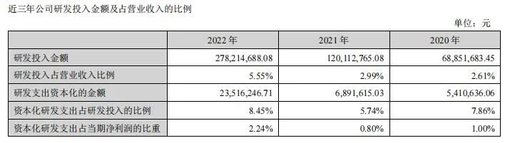 薇诺娜护肤化妆品,薇诺娜销量暴涨