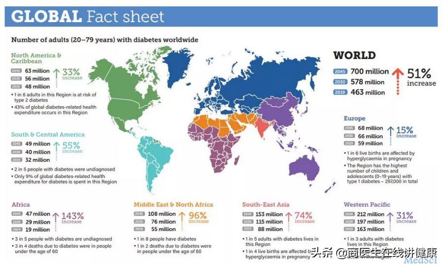 糖尿病人吃二甲双胍有什么副作用,糖尿病吃二甲双胍有哪些副作用