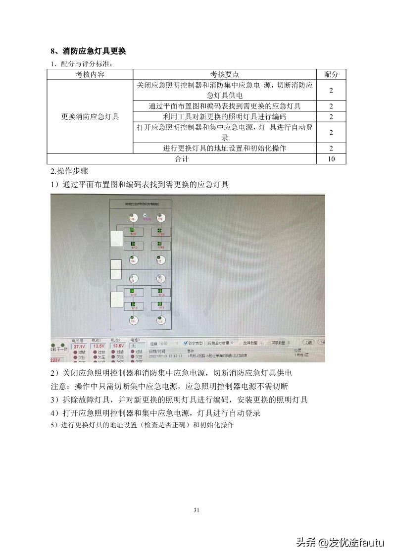 新手小白能直接考消防维保中级证,消防设施操作员中级维保工作怎样
