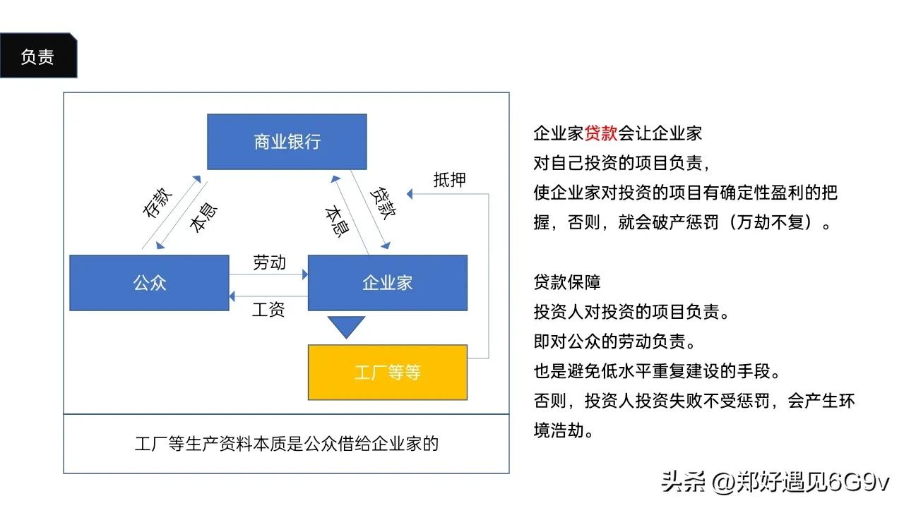 金融的框架原理及底层逻辑,揭开传统金融的真相