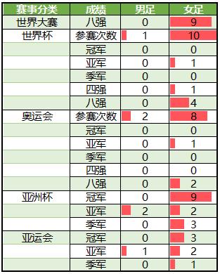 深度解读中国足球,无数据不复盘
