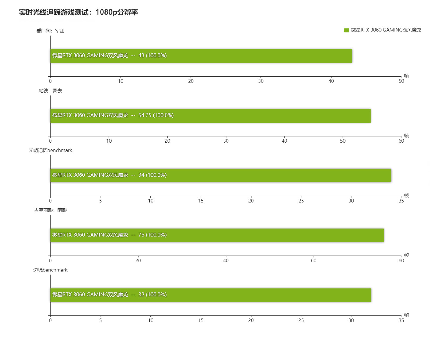 12代i712700kf跟i712700k区别,十二代i712700kf和12700k哪个好