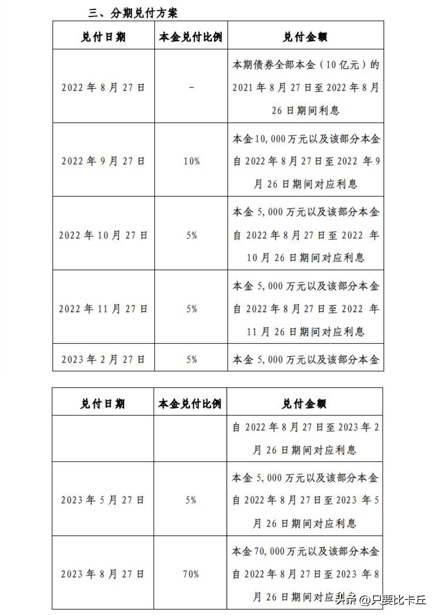 宝龙地产最新消息,宝龙地产最新情况
