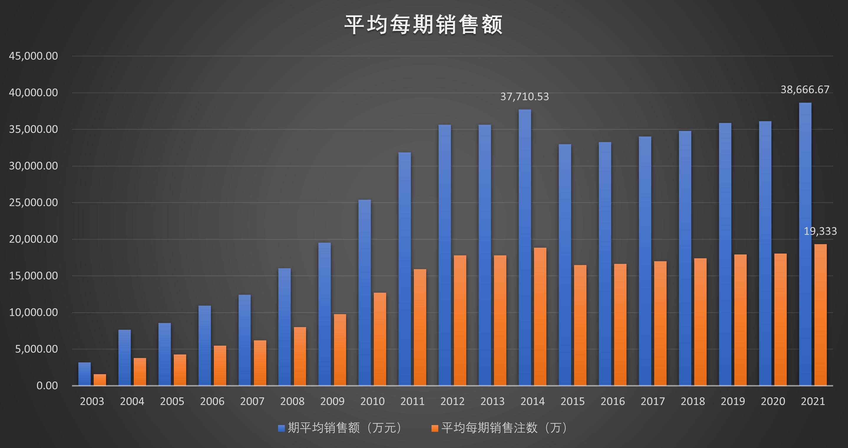 深刨“彩票”离奇事件运气还是数据？主任还是剪刀石头布？