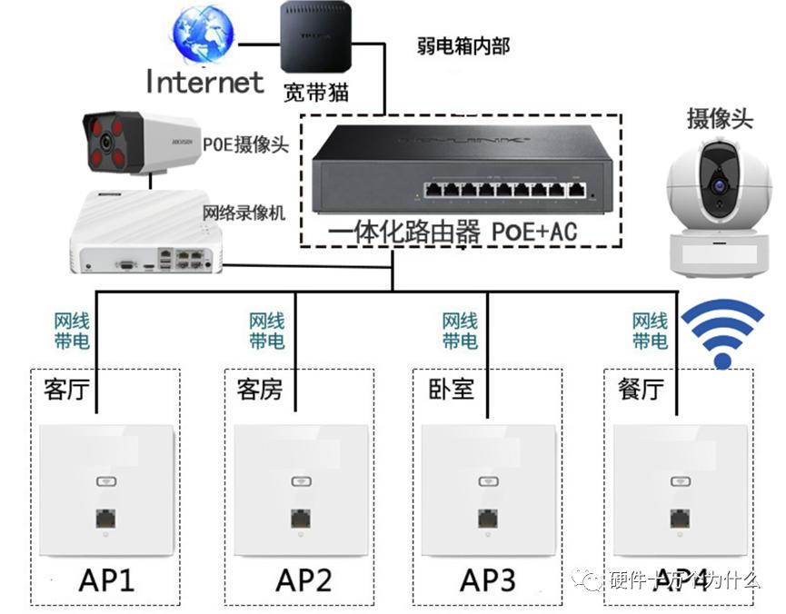 需求转化设计,需求转化逻辑