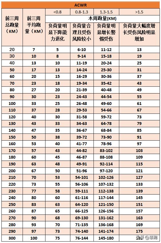 佳明255和955哪个性价比更高,佳明255软件更新速度慢