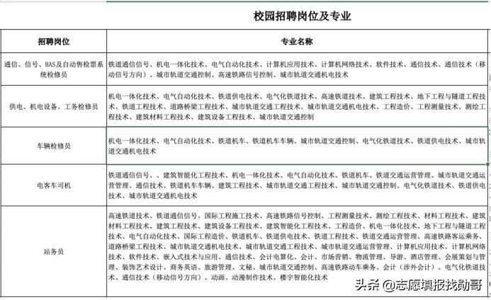 大专学电气自动化专业有前途吗,计算机科学与电气自动化哪个好