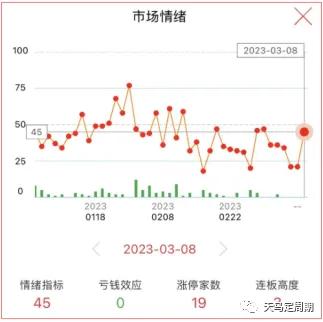 新机会来临,新机会新商机