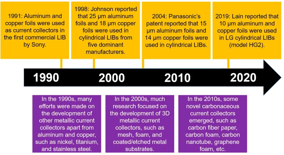锂电工艺改进与工艺优化,锂电化成工艺新技术