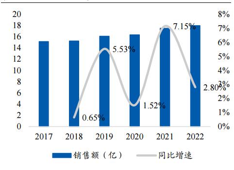 九芝堂官方旗舰店中药,九芝堂中华老字号