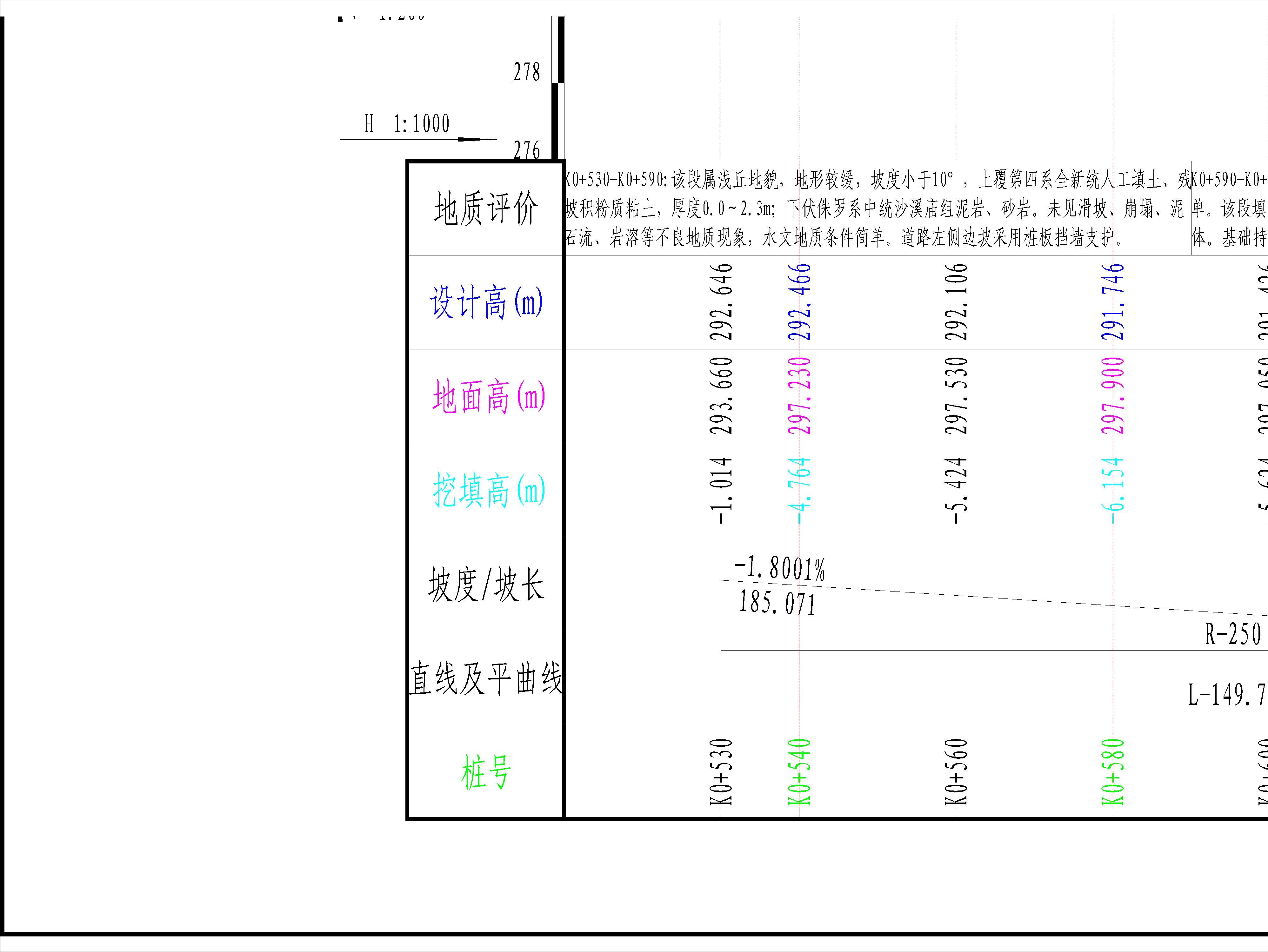 道路设计纵断面图如何绘制,道路纵断面图的测绘步骤