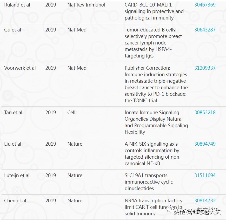 深度解析nfc,nf-rb信号通路