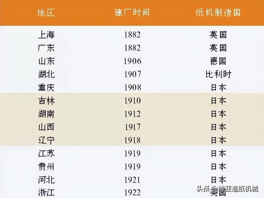 造纸机器寿命多少年,造纸机流浆箱原理