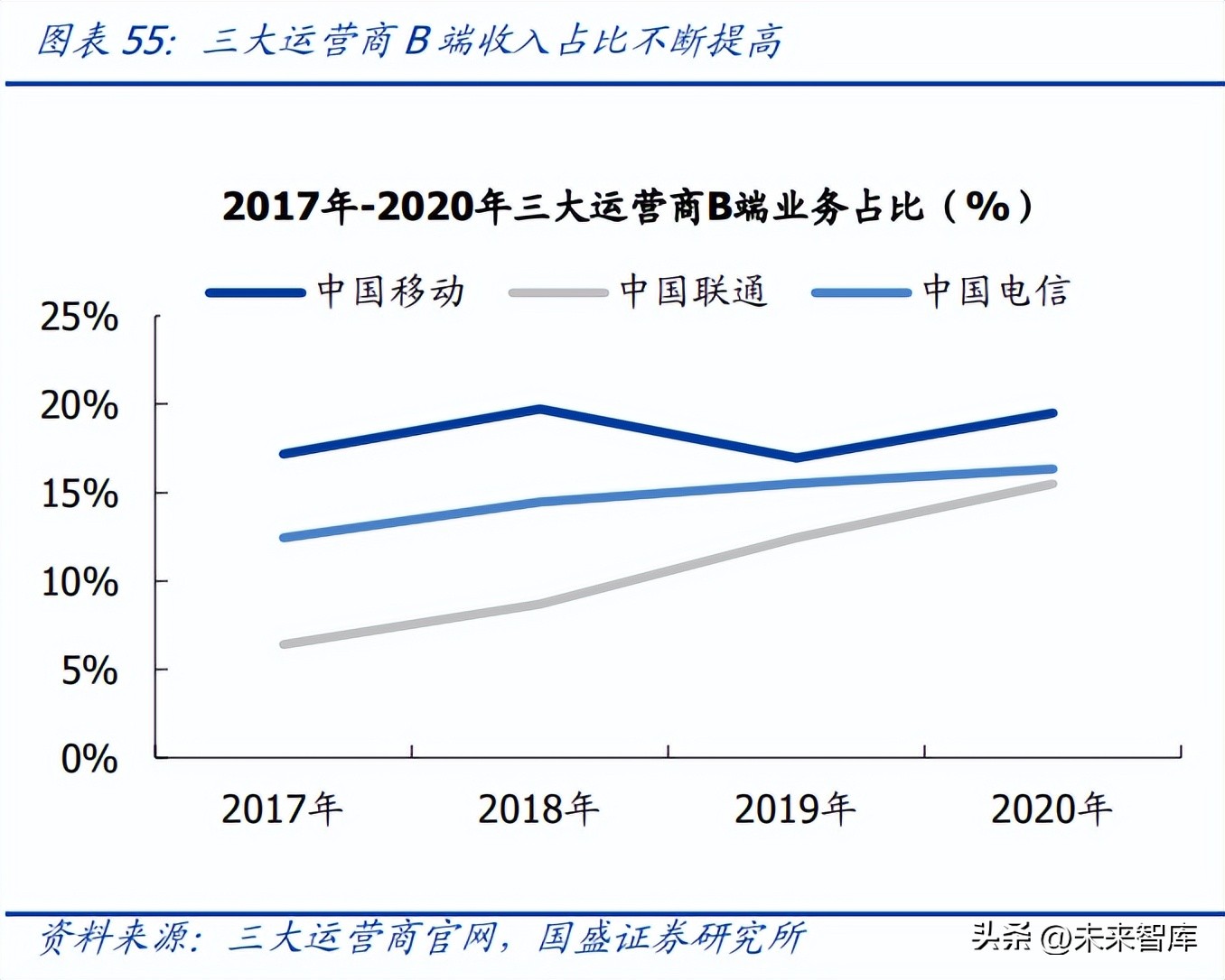 2023年通讯行业5g分析,5g时代风口下行业发展