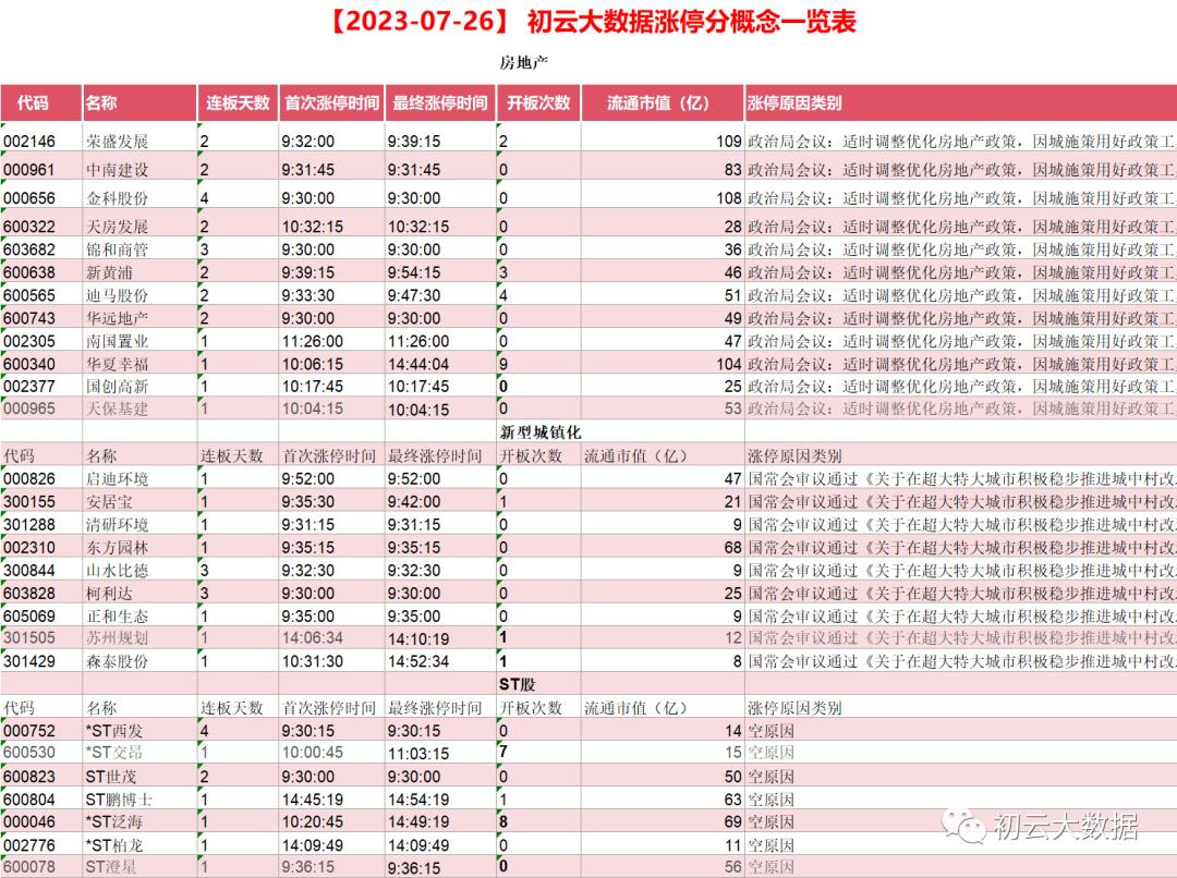 目前处于低价的芯片股票,目前市场低价股票