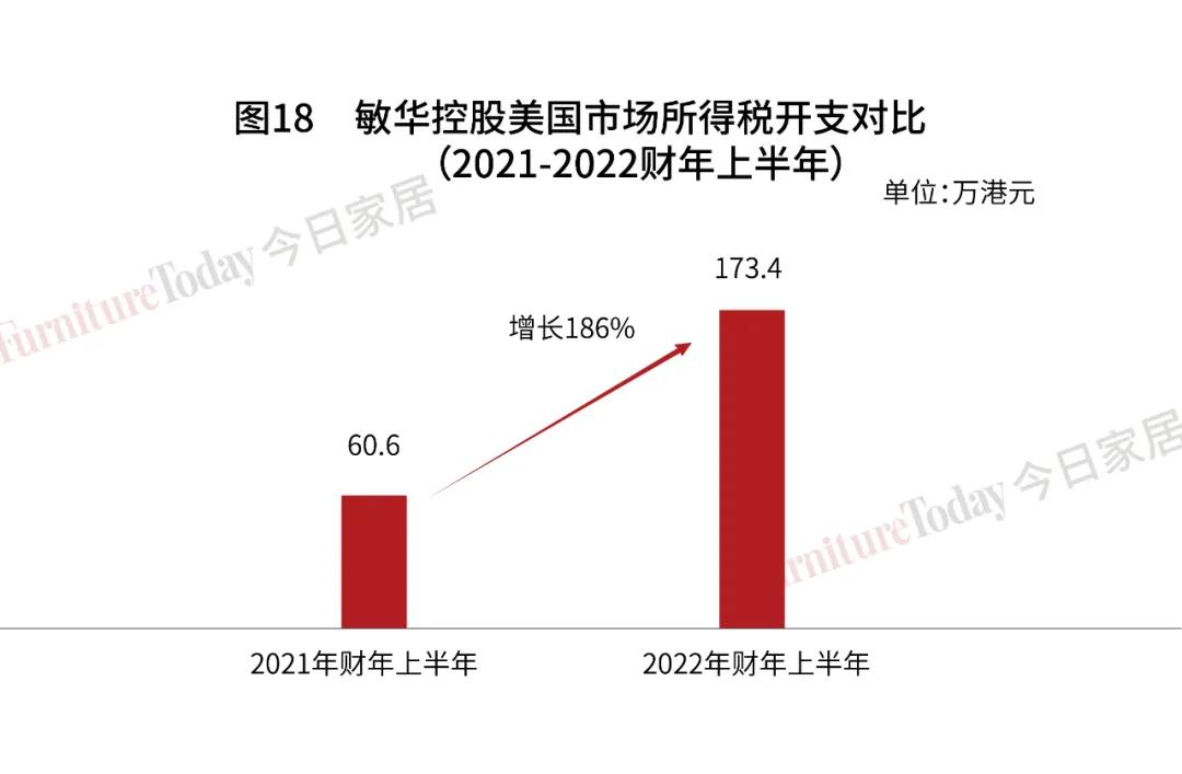敏华控股有限公司这几年业绩,敏华控股未来估值